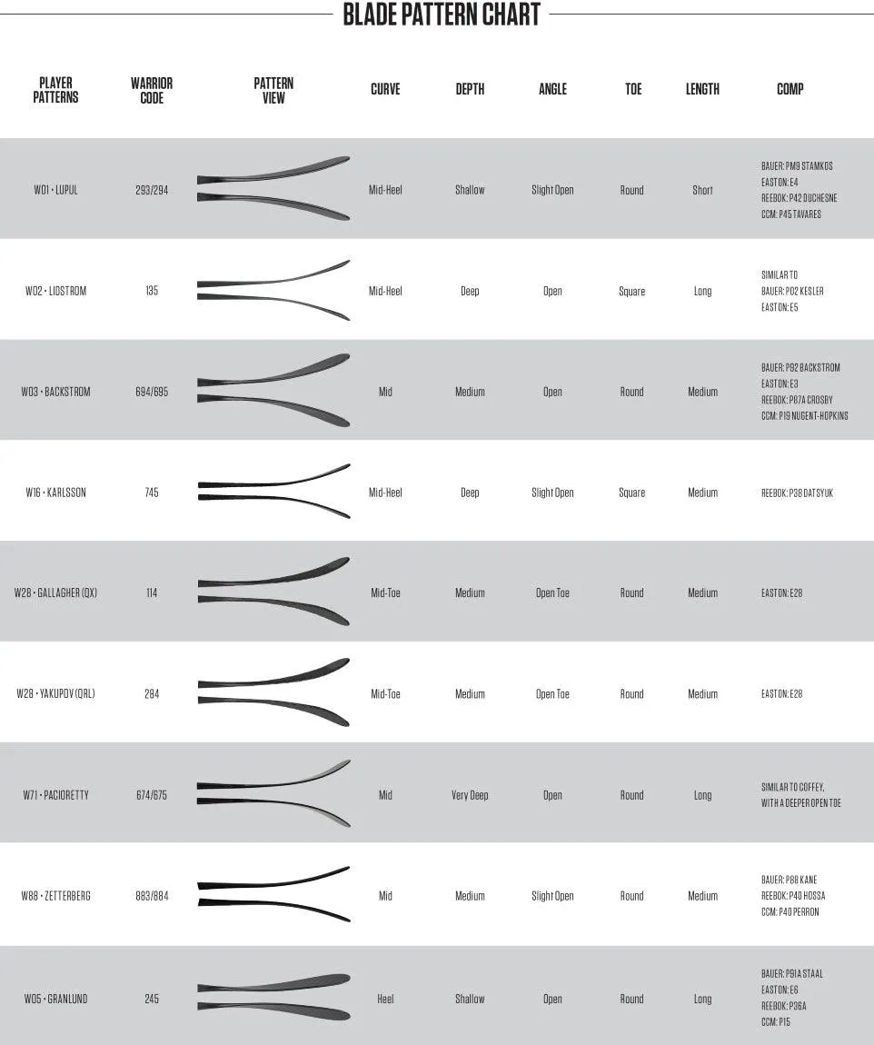 Alpha DX4 Hockey Stick - Senior